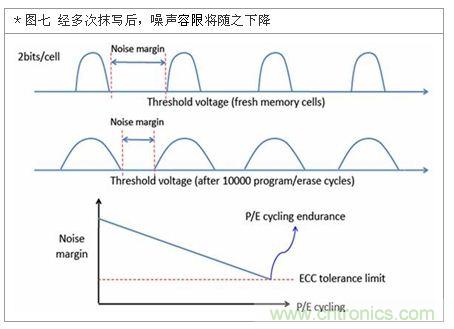 降低無線通訊噪聲干擾？攻城獅能否突圍在此一舉