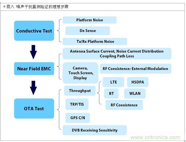 降低無線通訊噪聲干擾？攻城獅能否突圍在此一舉