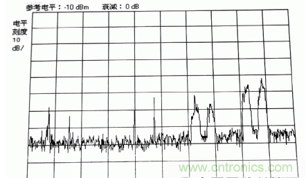 國(guó)防最前沿：電磁環(huán)境自動(dòng)測(cè)試，衛(wèi)星地球站接招吧！