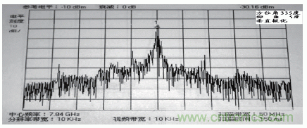 國(guó)防最前沿：電磁環(huán)境自動(dòng)測(cè)試，衛(wèi)星地球站接招吧！
