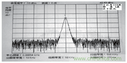 國(guó)防最前沿：電磁環(huán)境自動(dòng)測(cè)試，衛(wèi)星地球站接招吧！