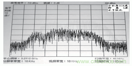 國(guó)防最前沿：電磁環(huán)境自動(dòng)測(cè)試，衛(wèi)星地球站接招吧！