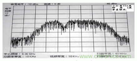 國(guó)防最前沿：電磁環(huán)境自動(dòng)測(cè)試，衛(wèi)星地球站接招吧！