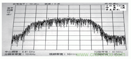 國(guó)防最前沿：電磁環(huán)境自動(dòng)測(cè)試，衛(wèi)星地球站接招吧！