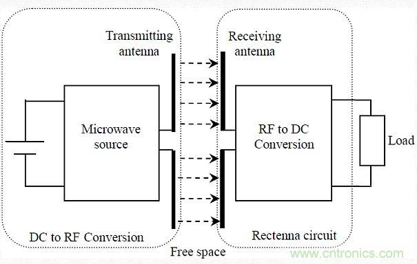 預(yù)言：無(wú)線(xiàn)電力傳輸或?qū)⒏淖兾磥?lái)世界？