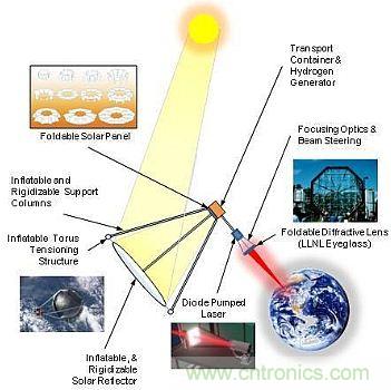 預(yù)言：無(wú)線(xiàn)電力傳輸或?qū)⒏淖兾磥?lái)世界？
