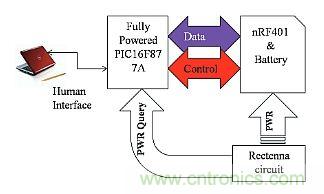 預(yù)言：無(wú)線(xiàn)電力傳輸或?qū)⒏淖兾磥?lái)世界？