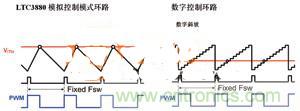 數(shù)字電源系統(tǒng)“發(fā)威”，實(shí)現(xiàn)信息監(jiān)測(cè)無(wú)死角