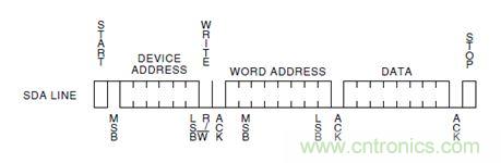 第1頁(yè)：I2C總線(xiàn)概述；第2頁(yè)：I2C總線(xiàn)時(shí)序總結(jié)：協(xié)議；第3頁(yè)：I2C總線(xiàn)時(shí)序總結(jié)：工作過(guò)程