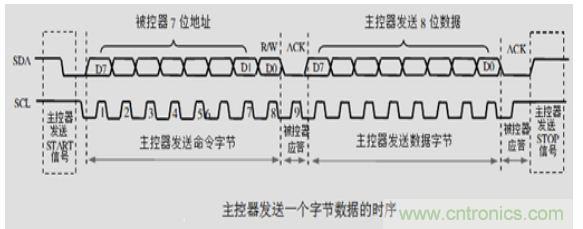 第1頁(yè)：I2C總線(xiàn)概述；第2頁(yè)：I2C總線(xiàn)時(shí)序總結(jié)：協(xié)議；第3頁(yè)：I2C總線(xiàn)時(shí)序總結(jié)：工作過(guò)程