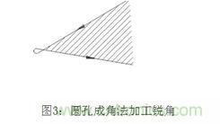 基礎(chǔ)知識應(yīng)有盡有，激光切割你還有不懂的？
