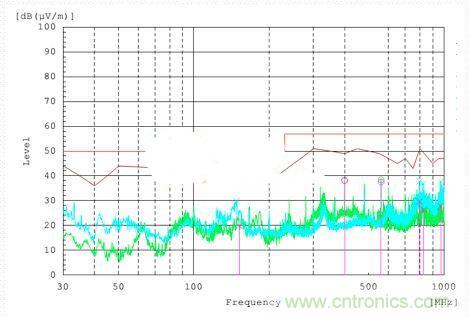 低EMI電路設(shè)計和預(yù)兼容檢測到底有多重要？別做無用功