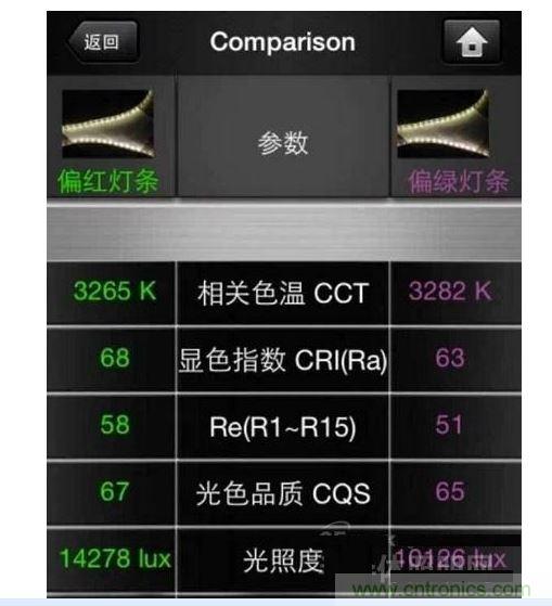 ，色溫偏差±150K