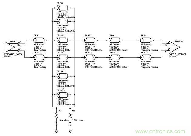 USB仿真結(jié)構(gòu)模型