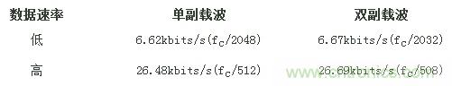 熱門分享：RFID與NFC兩種無(wú)線通訊技術(shù)有何相似之處？