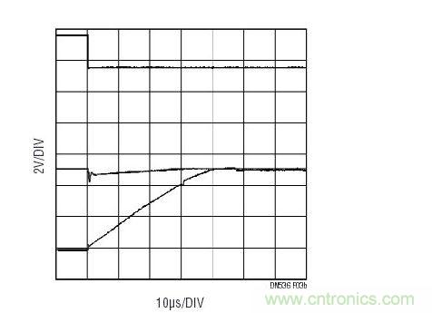 與圖3a相同的配置，但是在多工器之后布設(shè)了一個(gè)傳統(tǒng)運(yùn)放(LT6011)。至多工器之輸入上的信號(hào)(中間掃跡)表明：由于有電流流過多工器并進(jìn)入運(yùn)放的保護(hù)二極管，因此出現(xiàn)了明顯的毛刺。