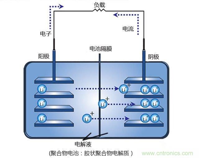 鋰電池將被替代，鎂電池或成不二選擇？