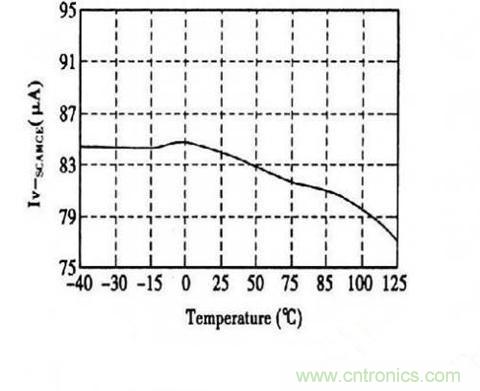 案例解析:恒流LED驅(qū)動(dòng)系統(tǒng)設(shè)計(jì)