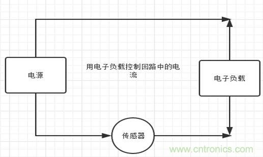 校準(zhǔn)電流傳感器，要考慮的東西不是一般的多！