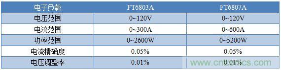 校準(zhǔn)電流傳感器，要考慮的東西不是一般的多！