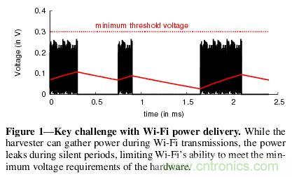 用WiFi路由器給物聯(lián)網(wǎng)設(shè)備“充點電”！