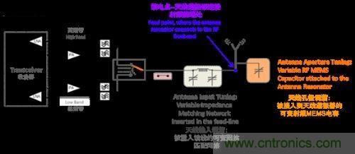 阻抗匹配根本無法與孔徑調(diào)諧匹敵，原因何在？