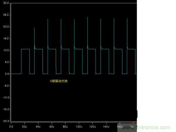 詳解buck電路中輸入、輸出電壓、占空比三者之間的關(guān)系