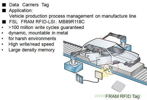除了讀寫快之外，F(xiàn)RAM RFID取代EEPROM的最大亮點是啥？