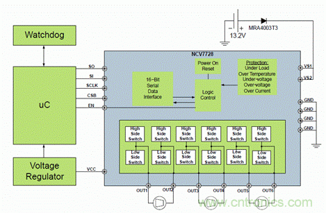 安森美自動(dòng)控制的汽車空調(diào)，讓你清涼一夏！