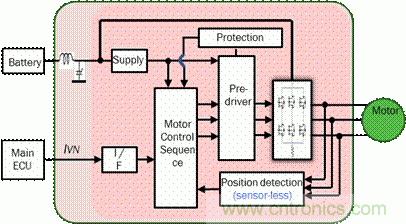 安森美自動(dòng)控制的汽車空調(diào)，讓你清涼一夏！