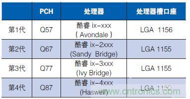 工業(yè)計(jì)算機(jī)的主板該如何選型？有哪些竅門？