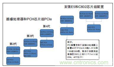 工業(yè)計(jì)算機(jī)的主板該如何選型？有哪些竅門？