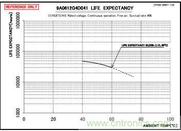 別小看了開(kāi)關(guān)電源對(duì)LED顯示屏的作用！