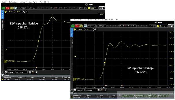 圖5：當輸入電壓為12V和5V時，所測得的上升時間分別為538.87ps和332.68ps。這只是半橋的，因此無負載。