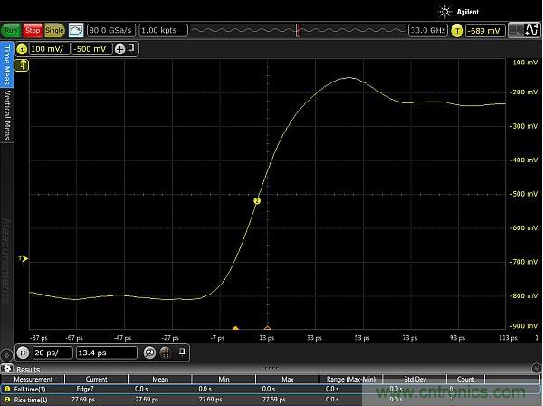 圖2：使用配有Huber Suhner Sucoflex 100 50GHz電纜和Teledyne Lecroy PP066傳輸線探頭的33GHz Keysight Infiniium 90000-X示波器，測量得到的邊沿脈沖上升時間約為20ps。測量結(jié)果顯示，測試設(shè)置的上升時間小于27.69ps，其中包括20ps脈沖上升時間。