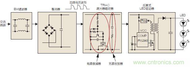 圖3：可調(diào)光LED驅(qū)動示意圖。