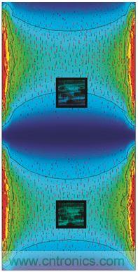 圖3. PCB諧振及慣性傳感器布置模擬。下方節(jié)區(qū)內(nèi)傳感器位置的諧振相關(guān)角速率信號(hào)被衰減。上方的第二個(gè)傳感器處于不平衡位置，更容易發(fā)生加速度和角速率信號(hào)畸變。感謝FEKO提供PCB圖像，版權(quán)歸其所有。