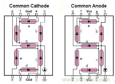 八個步驟做好Uber盒子，出門叫車一鍵搞定