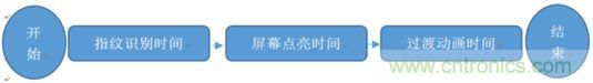 橫向測評十大暢銷款，看手機指紋解鎖哪家歡喜哪家愁？