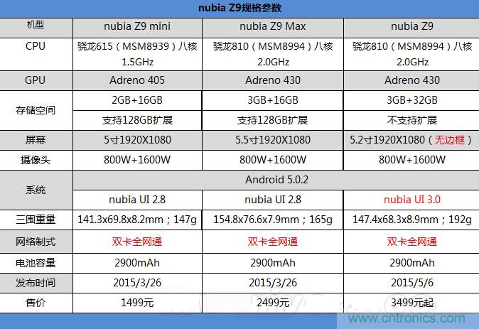 無邊框的 nubia Z9 ，一款既有驚喜，又有驚艷的智能手機