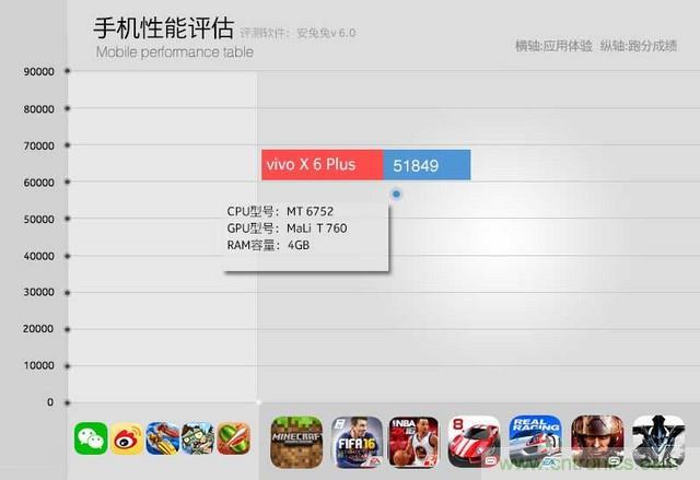 Hi-Fi革命！vivo X6 Plus深度評(píng)測(cè)：夠快才暢快