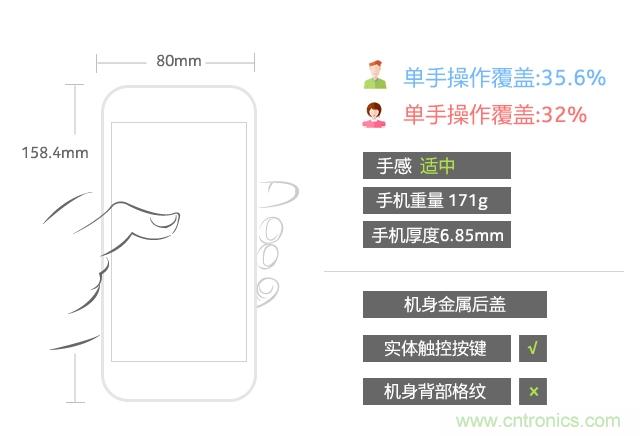 Hi-Fi革命！vivo X6 Plus深度評(píng)測(cè)：夠快才暢快