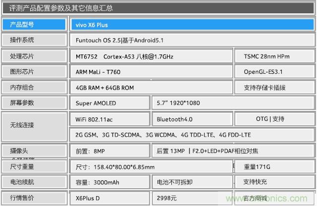 Hi-Fi革命！vivo X6 Plus深度評(píng)測(cè)：夠快才暢快