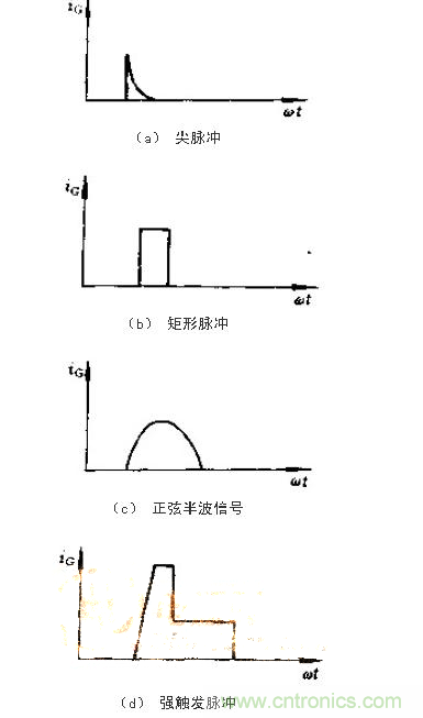 設(shè)計可控硅出發(fā)電路，先滿足以下要求！