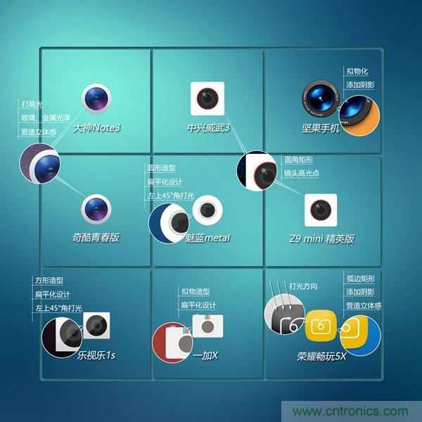 2015年9款千元智能手機橫評：誰才是紅海霸主？