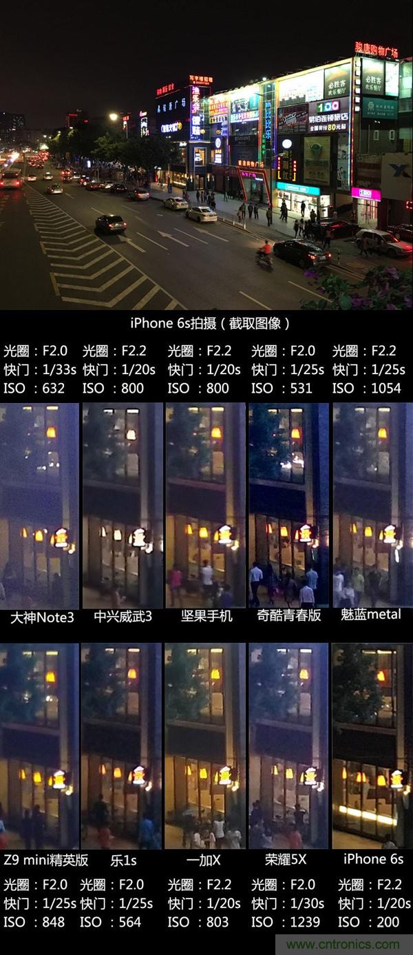 2015年9款千元智能手機橫評：誰才是紅海霸主？