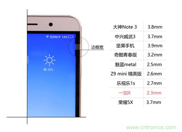 2015年9款千元智能手機橫評：誰才是紅海霸主？
