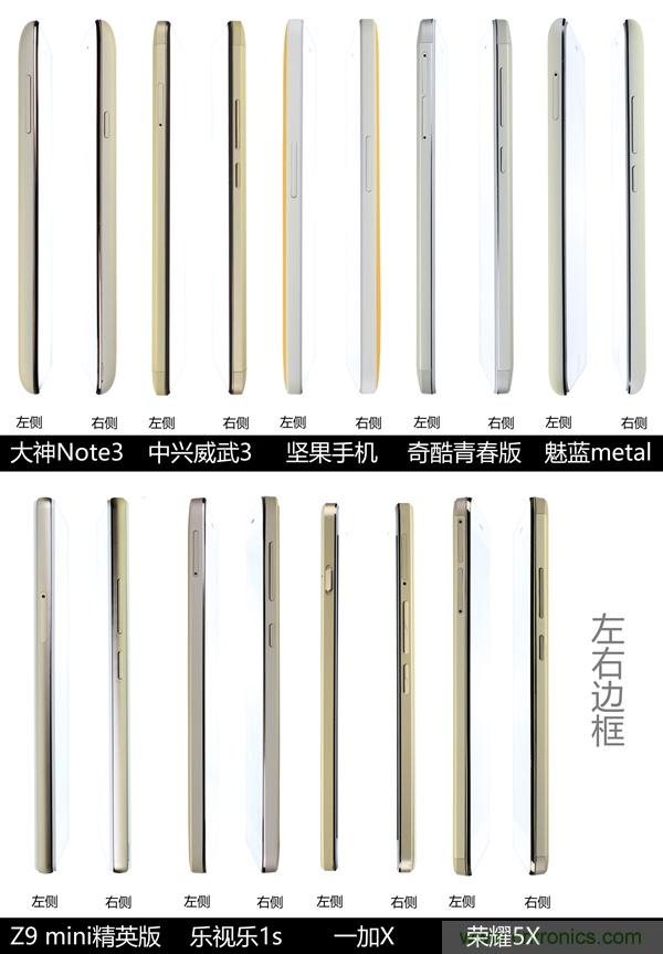 2015年9款千元智能手機橫評：誰才是紅海霸主？