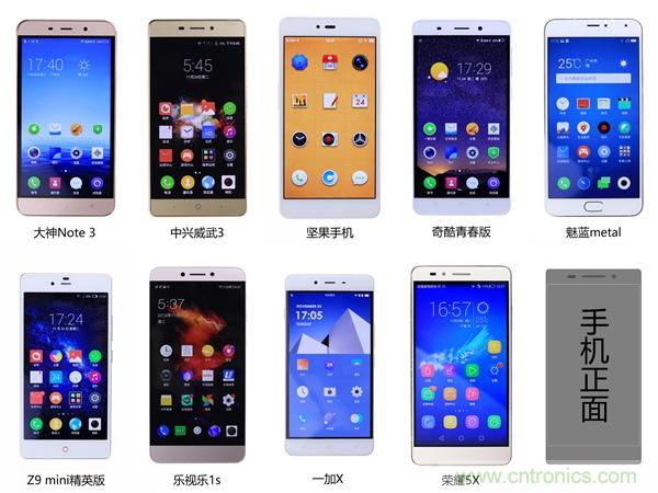 2015年9款千元智能手機橫評：誰才是紅海霸主？