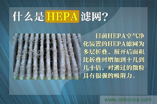 霧霾肆虐，你還在為如何選擇空氣凈化器而煩惱嗎？